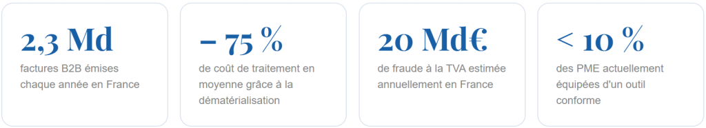 réforme en chiffres